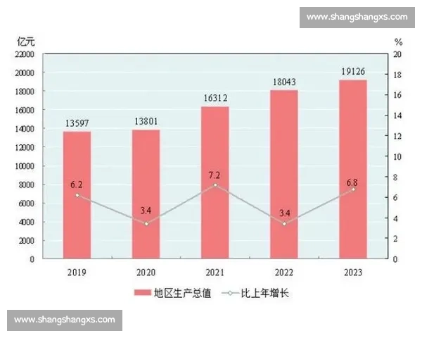 内蒙古与新疆区域发展对比分析:文化经济差异与未来发展潜力探讨 内蒙古与新疆区域发展对比分析:文化经济差异与未来发展潜力探讨